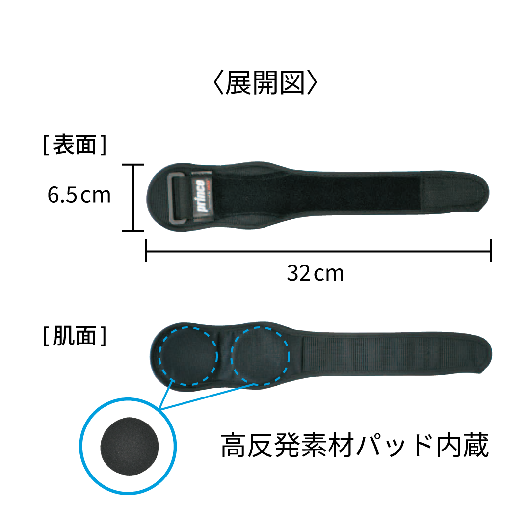High performance リスト